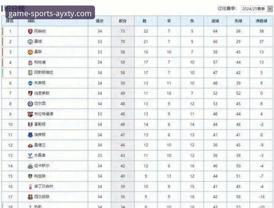 五月积分榜深度分析：阿森纳领跑英超收官阶段的必备知识