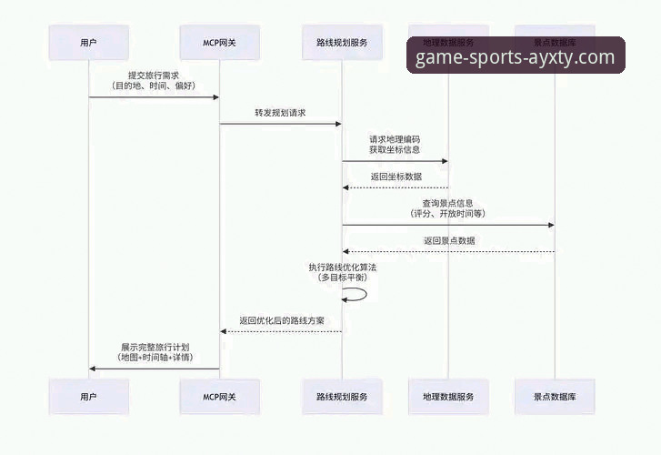 爱游戏平台官方入口完整指南：AYXTY下载地址与安全注册流程